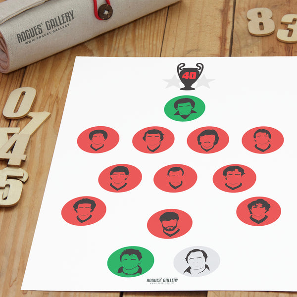 Nottingham Forest European Cup Winning Team 1980 - Iconic 40th Anniversary Print - A3 Print