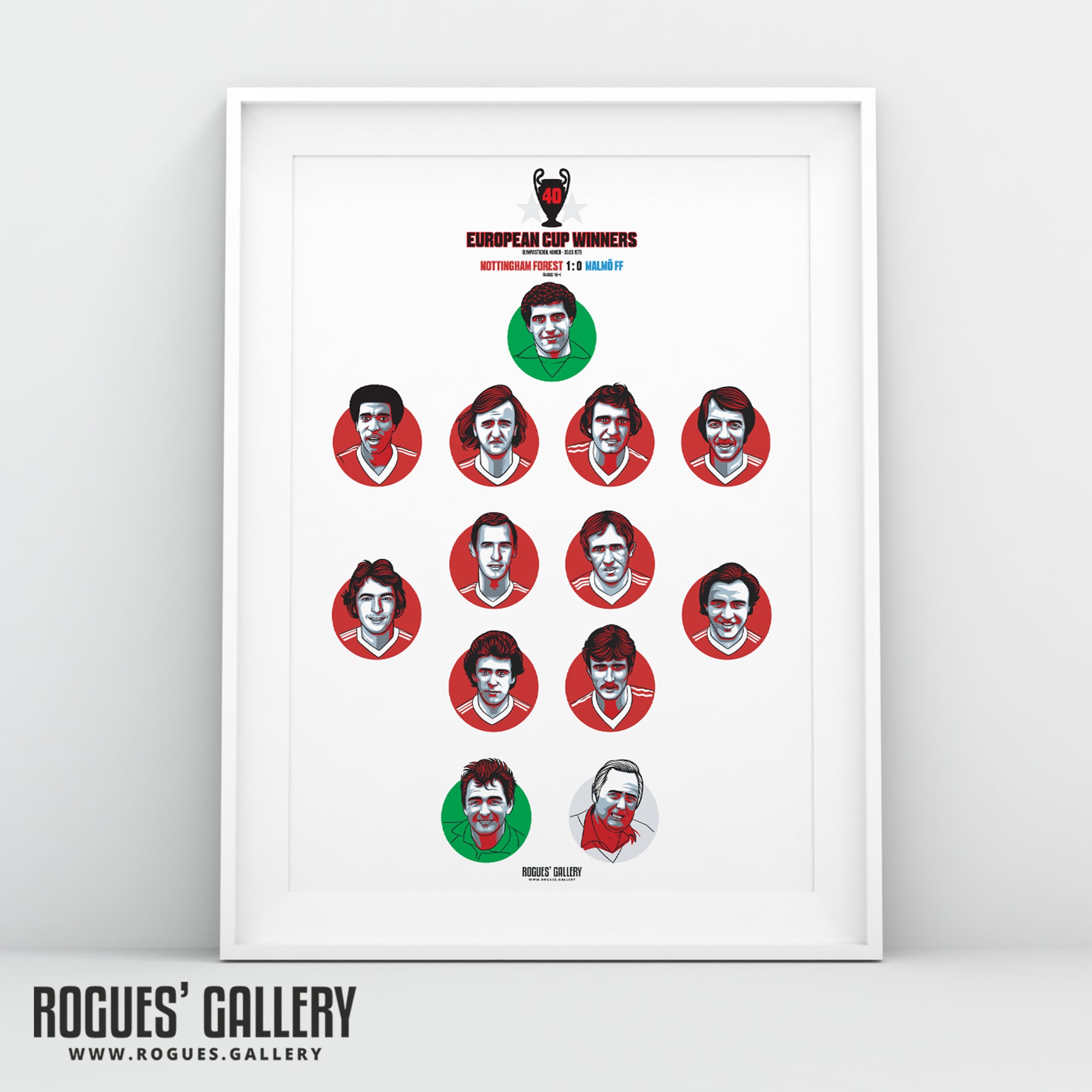 Nottingham Forest European Cup Winning Team 1979 - #GetBehindTheLads 40th Anniversary Print - A3 Print